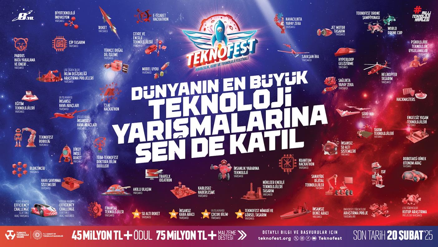 2025 Teknofest Teknoloji Yarışmaları.png